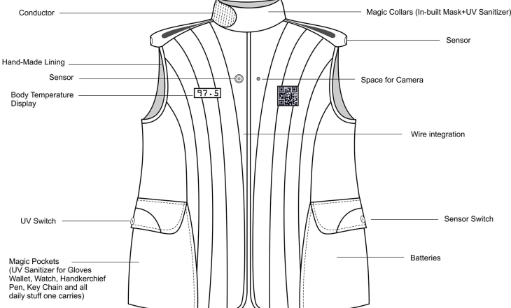 Social Distancing Jacket